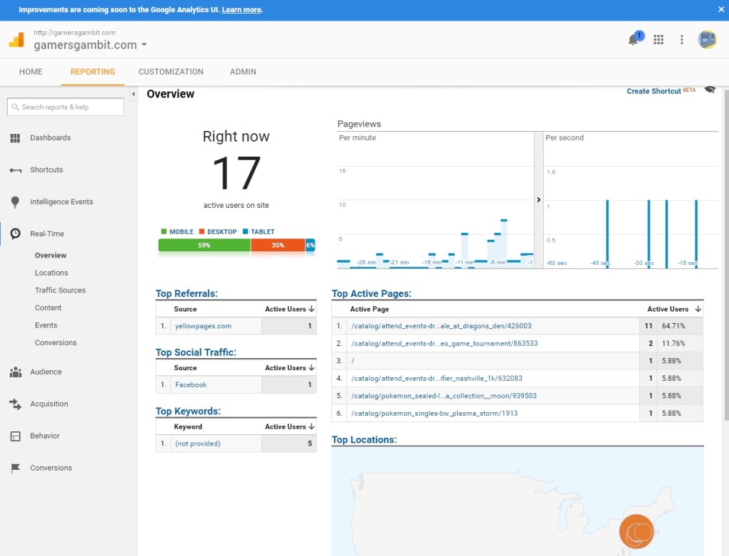 Google Analytics traffic page